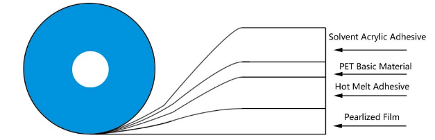 tâp selio bagiau parhaol1
